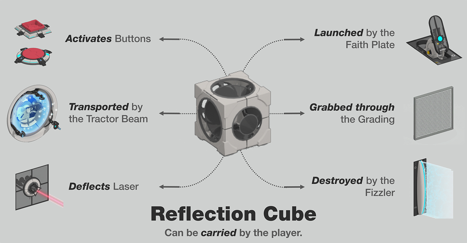 RCExplanation