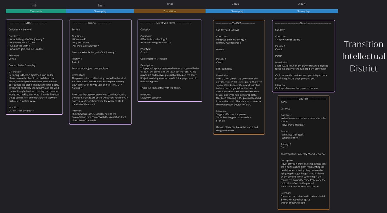 TimelineArranged