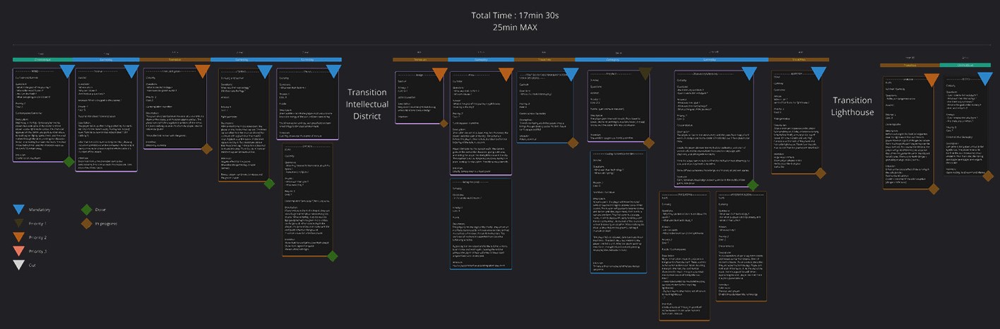 TimelineFixed