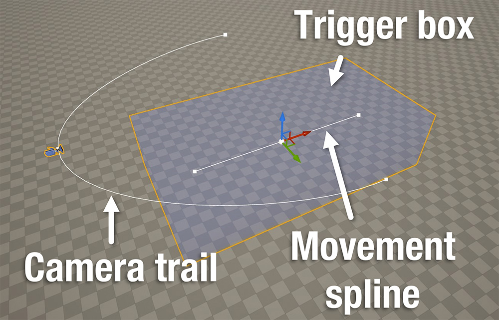 TrailCameraExplained